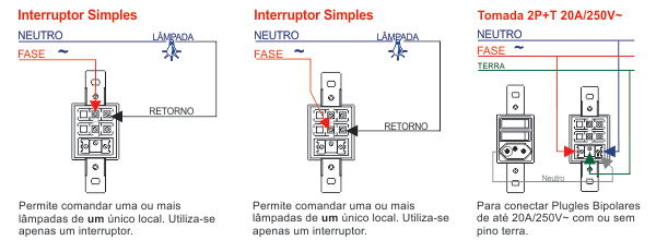 Esquema de ligação para 2 interruptores e 1 tomada 20A Blanc Fame