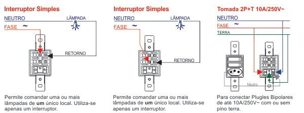 Esquema de ligação 2 interruptores e 1 tomada Blanc Fame
