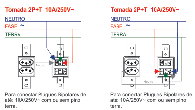 Esquema de ligação para duas tomadas Fame Blanc