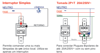 Esquema de ligação do interruptor e tomada 20A Fame Blanc