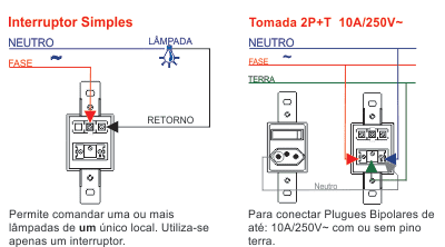 Esquema de ligação do interruptor e tomada da linha Blanc da Fame