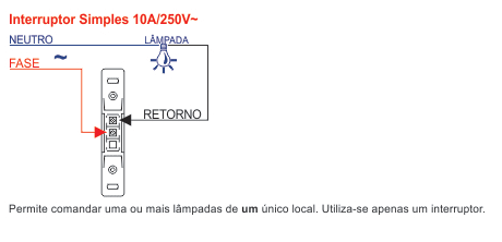Esquema de ligação do interruptor Fame Blanc
