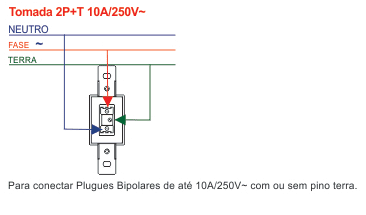 Esquema de ligação tomada 10A Blanc Fame