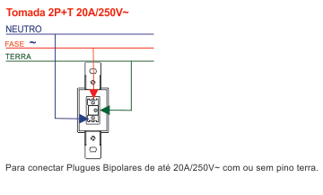 Esquema de ligação da tomada 20A Blanc Fame