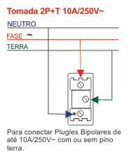 Esquema de ligação tomada 10A Evidence Modulare Fame